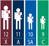 Load image into Gallery viewer, ADC Multikuf + 732 Four Cuff BP System